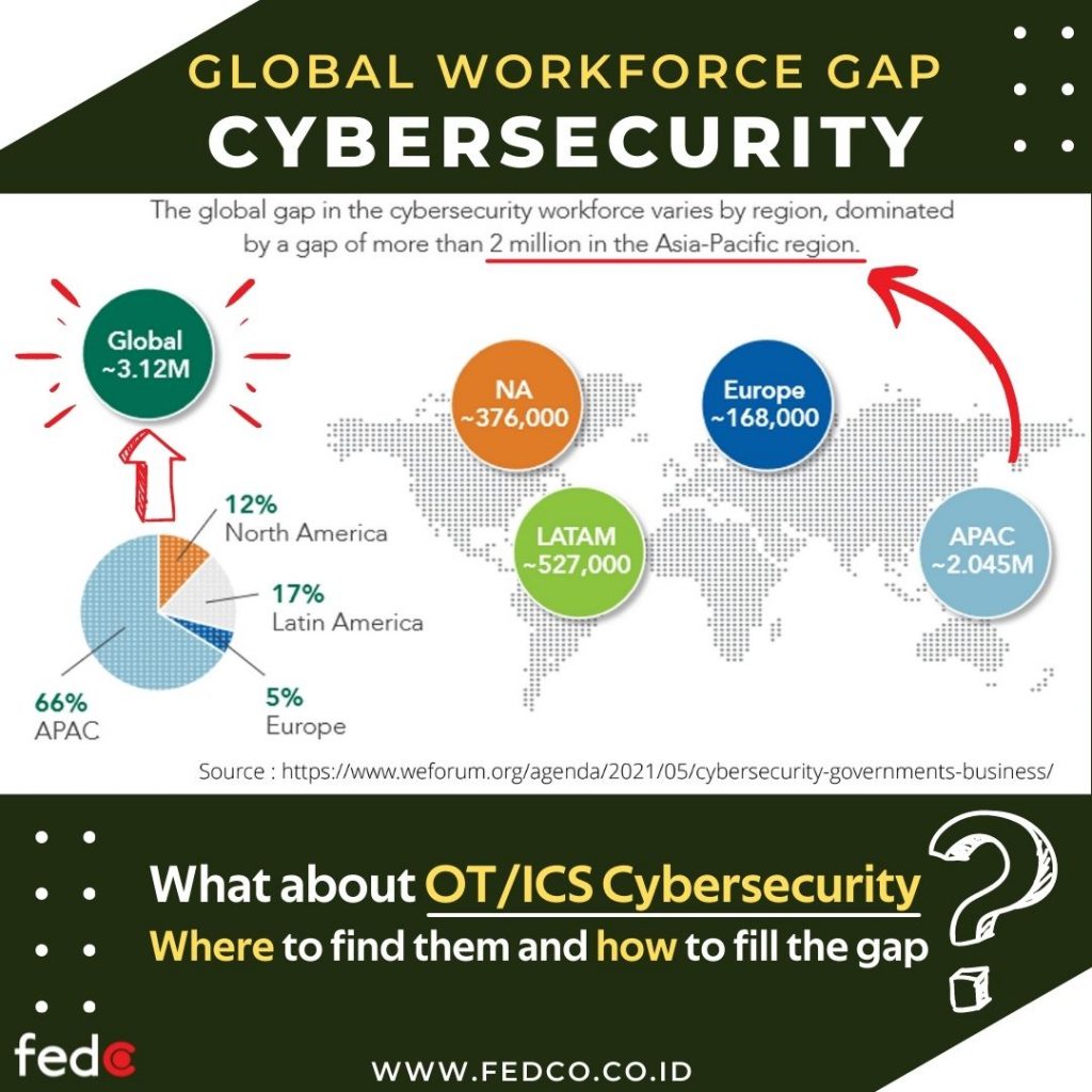 cybersecurity workforce global gap